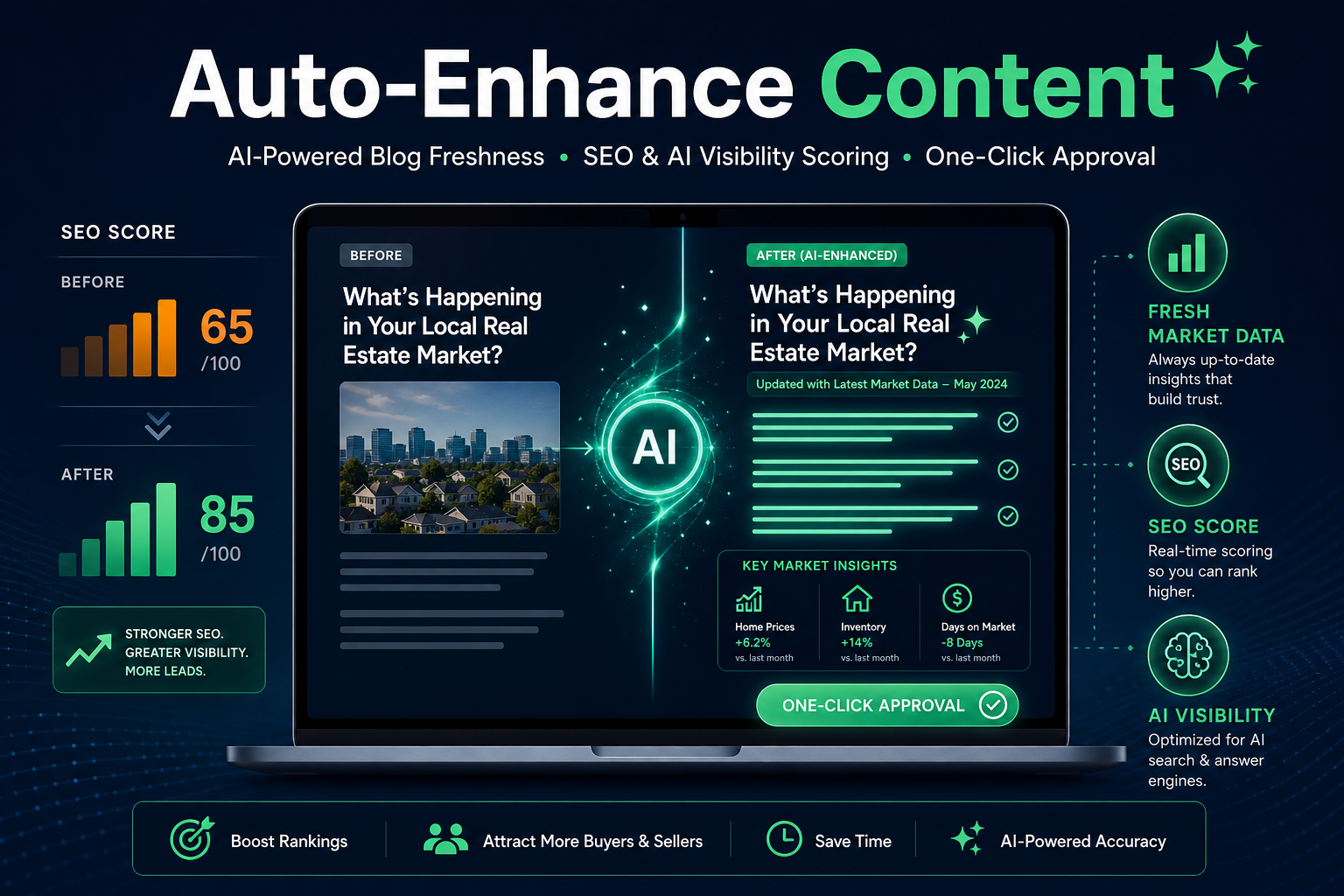 Auto-Enhance Content feature